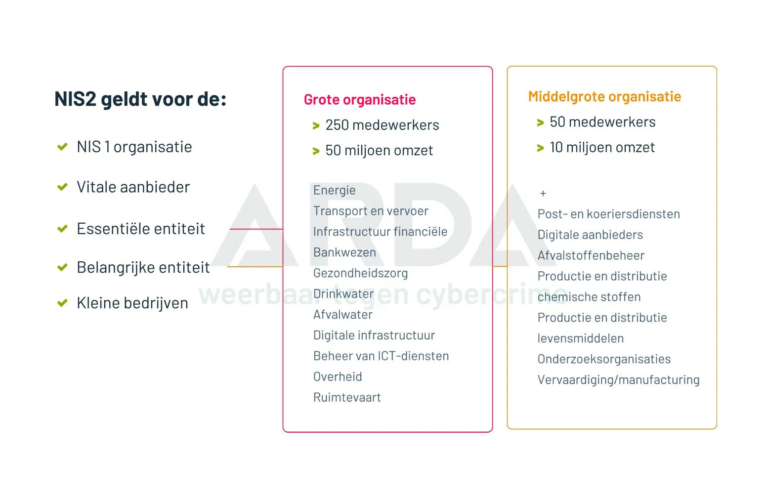 Voor wie geld de NIS2?