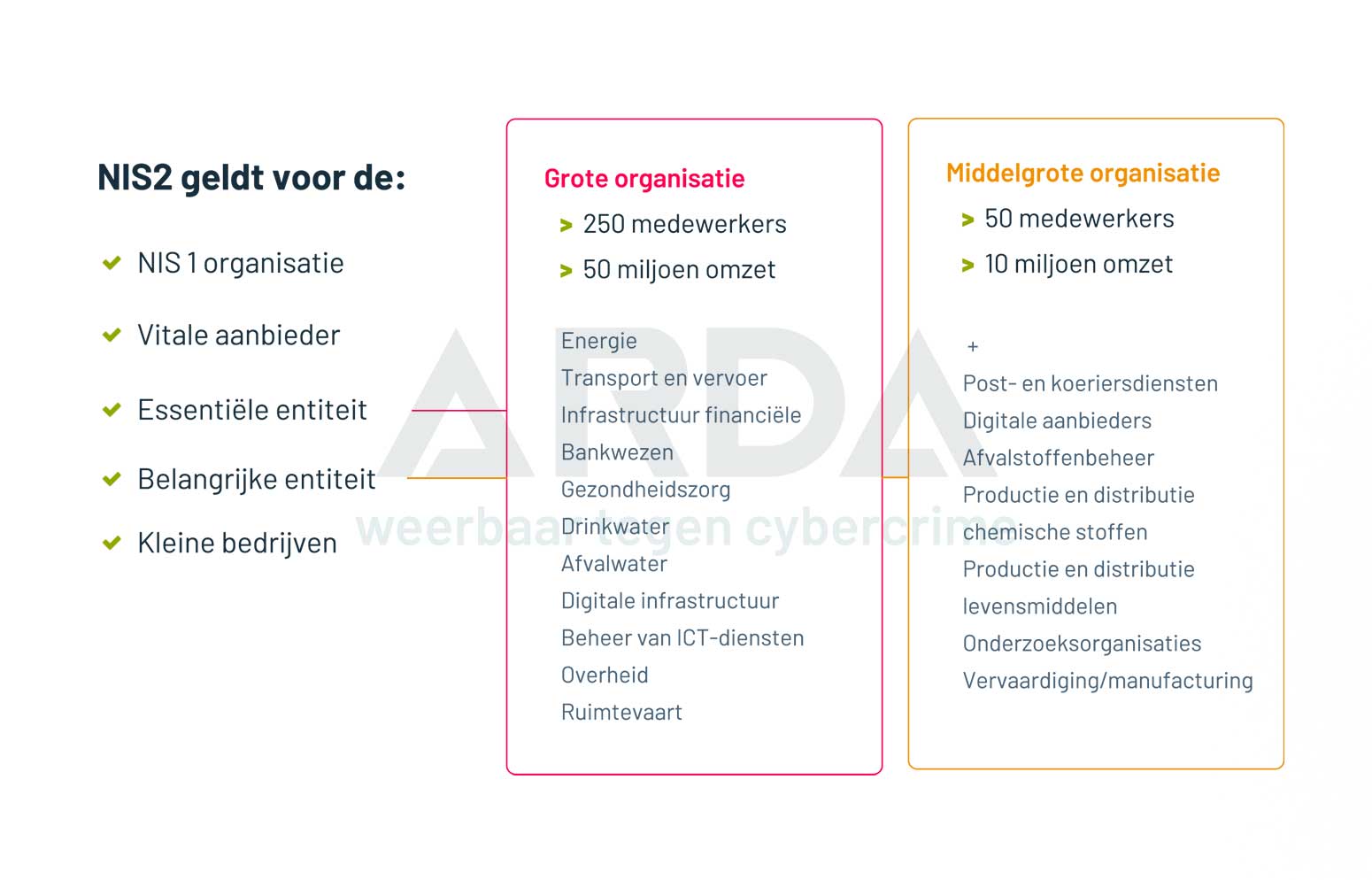 Voor wie geld de NIS2?